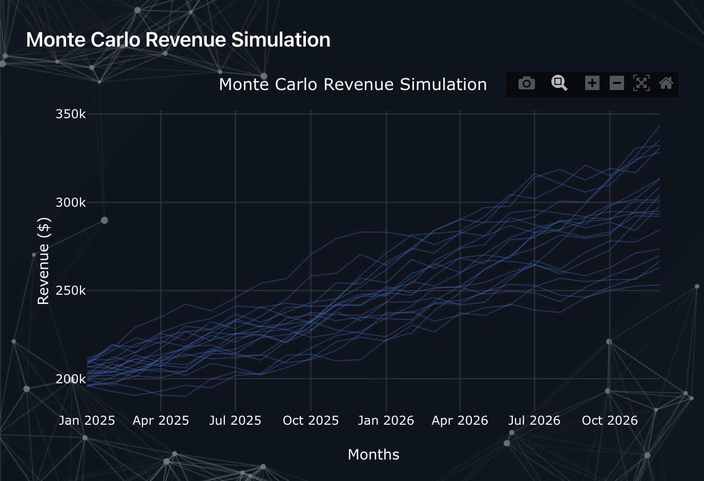 Monte Carlo Simulation
