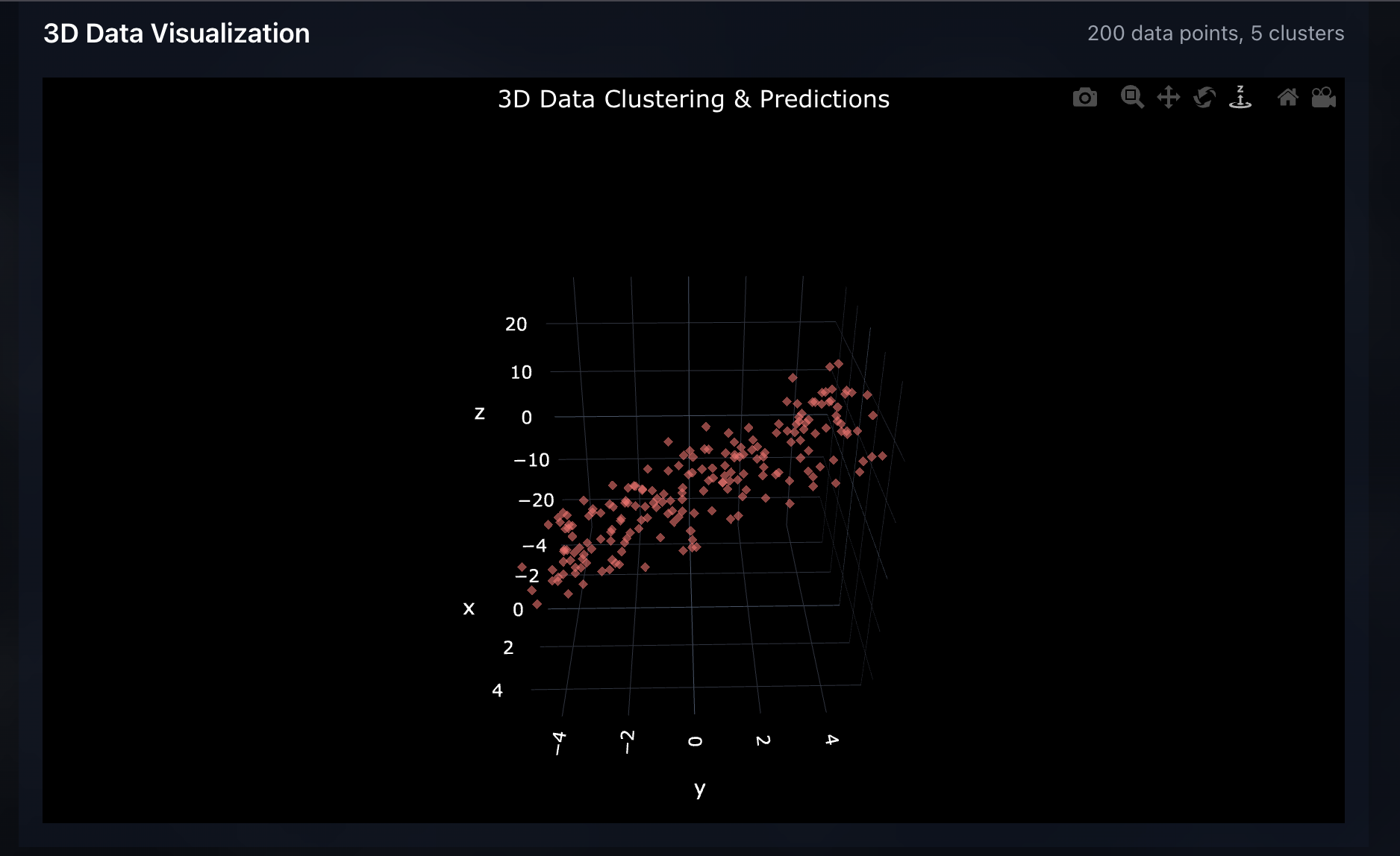 Predictive Analytics